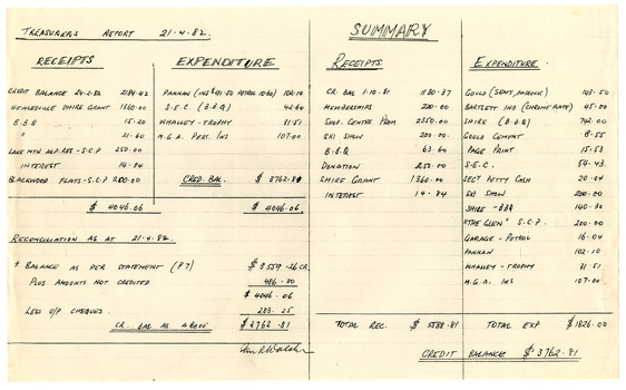 Shows the Treasurer's Report for the Marysville Tourist & Progress Association as at April 21, 1982.