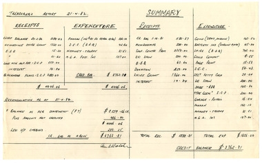 Shows the Treasurer's Report for the Marysville Tourist & Progress Association as at April 21, 1982.