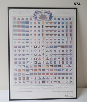 Poster of Badges of the Australian Imperial Force