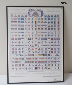 Poster of Badges of the Australian Imperial Force