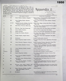 Document detailing RAAF aircraft, number, type.