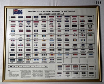 Poster showing the sequence of wearing ribbon bars