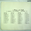No 5 Platoon A Coy Kapooka 1967