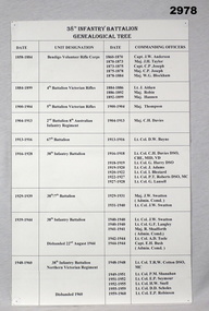 Document 38th Bn Geneological tree.