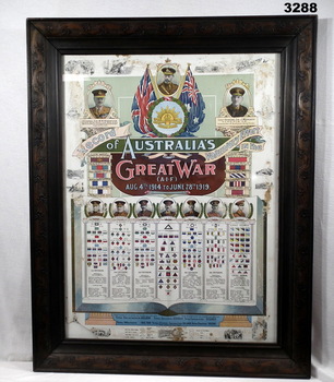 Poster showing Australia's record in WW1.