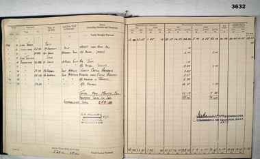 Personal log book Reginald Allardice RAAF