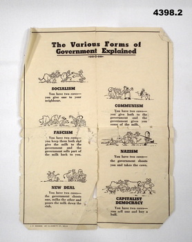 Page from a newspaper explaining the various forms of government