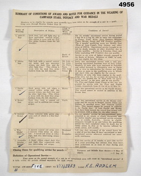 Summary of Conditions of Award and notes for guidance in the wearing of Campaign Stars, Defence and War Medals.