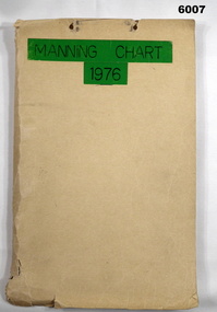 Army Survey Regiment manning chart 1976.