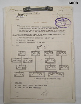 Army Survey Regiment establishment authorisation.