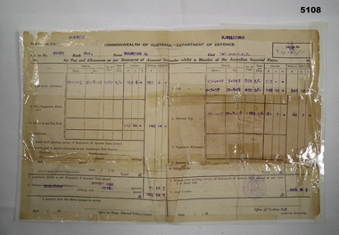 Financial record - FINAL STATEMENT, Department of Defence, C. 1918