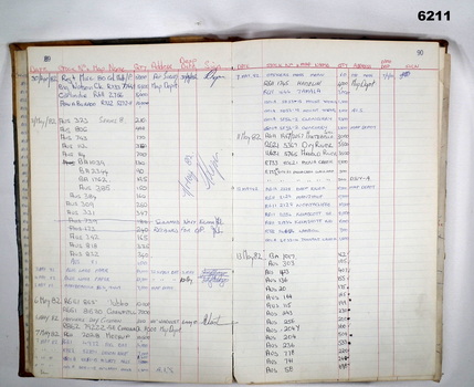 A minute book containing Army Survey Regiment Map Store Distribution Records 1978-1986