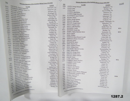 Record of Members of Aust Mining Corps.