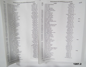 Record of Members of Aust Mining Corps.