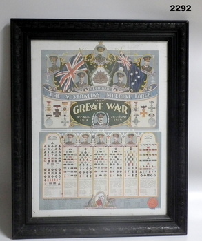 Framed poster of WW1 AIF Divisions history.