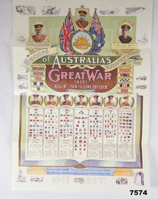 WW1 Poster showing AIF units.