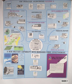 A poster of the map production process using the Automap 2 system