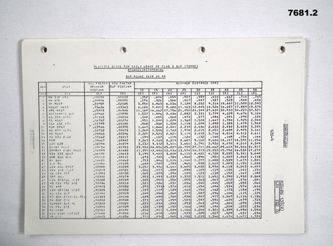 Two multipage quarto sized documents with tables of figures.