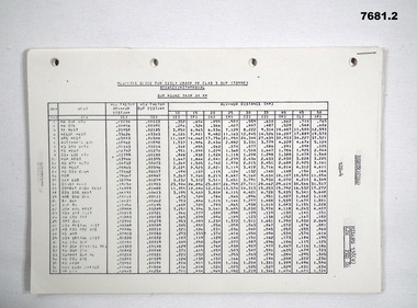 Two multipage quarto sized documents with tables of figures.