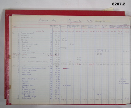 A page from the account books.