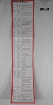 Chart documenting enemy raids, Australia WW2.