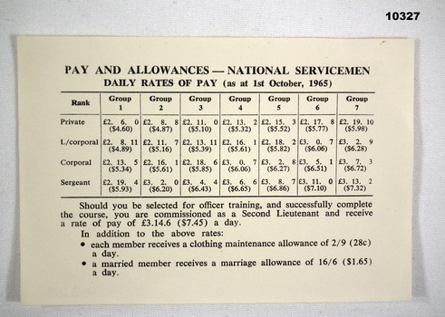 Pay scale for National servicemen 1965