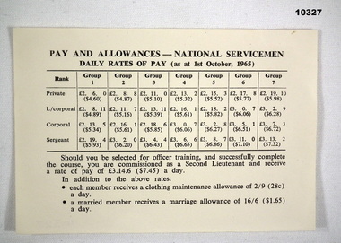 Pay scale for National servicemen 1965