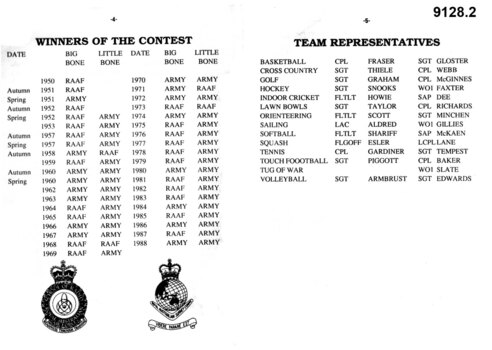 Bones of Contention Souvenir Program 1989- List of Winners