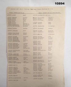 A nominal roll of mostly German sounding names at Bendigo Race course Camp. Possibly an 'Alien' unit. 1942