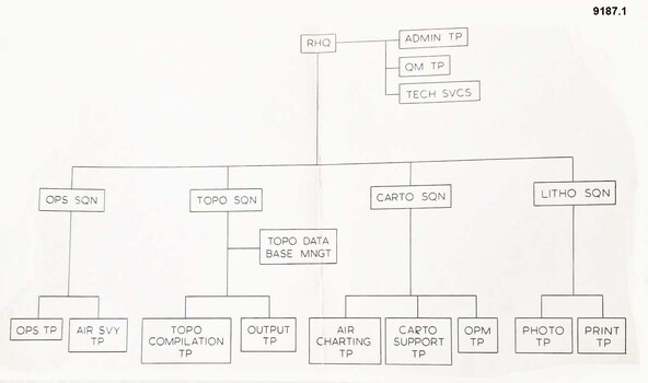 A4 photocopy of an Organisation Diagram