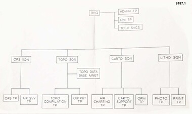 A4 photocopy of an Organisation Diagram