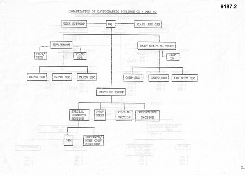 A4 photocopy of an Organisation Diagram