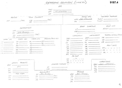 A4 photocopy of an Organisation Diagram