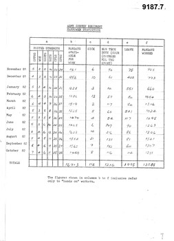 A4 photocopy of a typed and handwritten table of manpower days