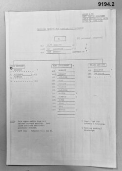 A4 Photocopy of typed text, manning diagram