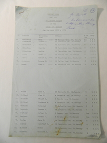 Folder - Voters List x2, Voters List for Mr Beauty Riding (13) & (14), 1975-1976