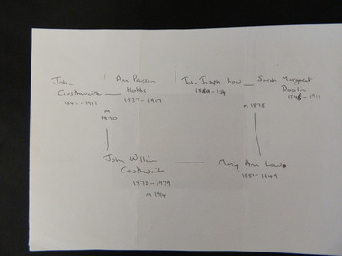 Family History - Crosthwaite Family, January 2012