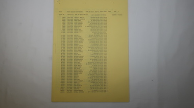Papers - Kiewa Riding  Voters' Roll, Shire of Bright - Voters'Rolls 1985 (May and June) - Kiewa Riding, 4th July 1985
