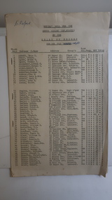 Papers - Voters Roll - Mt Beauty 1960/61