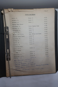 Telephone Directory - Bogong