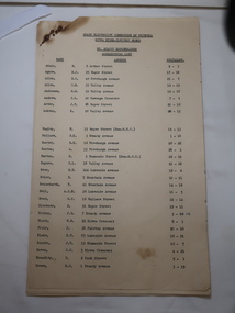 Papers - Mt Beauty Householders c 1959, SECV Kiewa Hydro Electric Scheme Householders