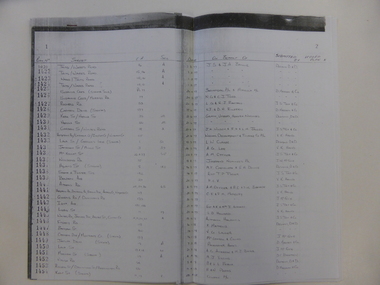Document, Register Subdivision WCC, Late 20th century