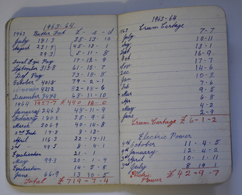 Financial record - Bonnett Farm Account Notebook, George Bonnett, Mepunga, 1920 to 1981