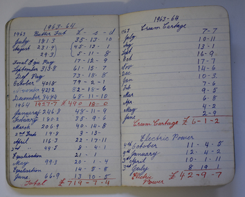 Financial record - Bonnett Farm Account Notebook, George Bonnett, Mepunga, 1920 to 1981