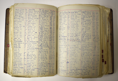 Administrative record - Store Keeper's Ledger, John Stewart Store keeper, 1890-1905