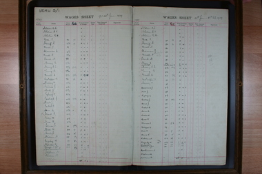 Administrative record - Wages Book, Weekly Wages Book