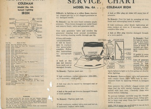 Back of trifold service brochure for petrol iron detailing a service chart and parts and price list.