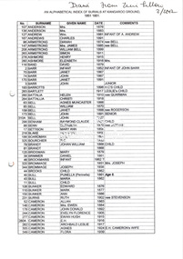 Document, An Alphabetical List of Burials at Kangaroo Ground, 1851-1951, 2002
