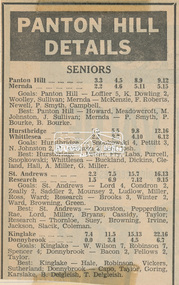 Newspaper clipping, Panton Hill Details, c.1976, 1976c