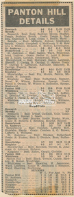 Newspaper clipping, Panton Hill Details, c.1976, 1976c